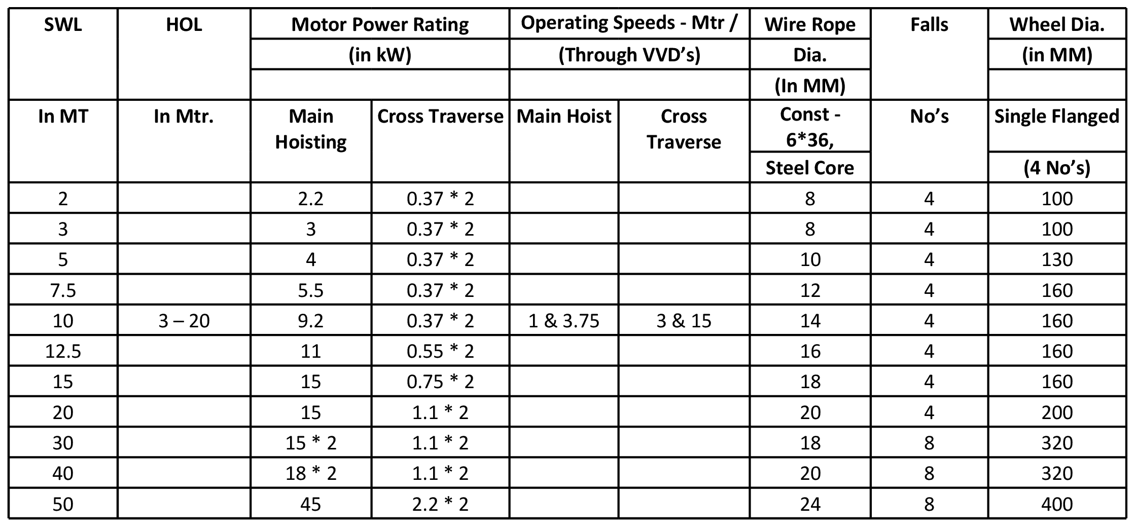 Specification