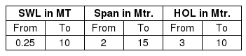 Specification