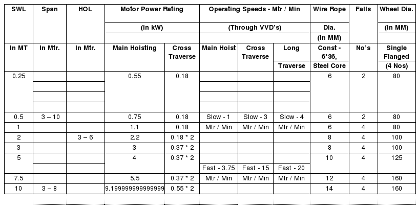 Specification