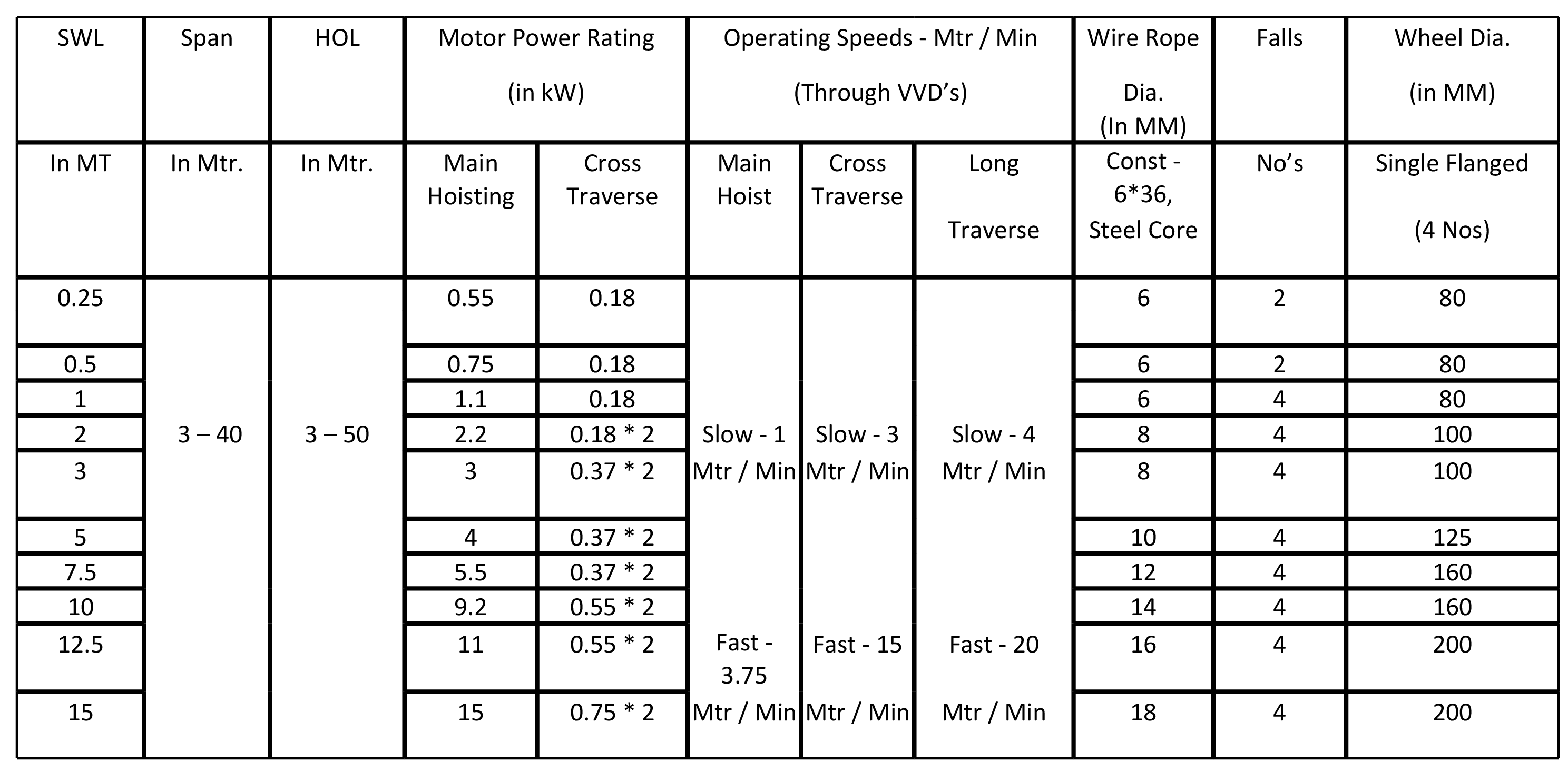 Specification